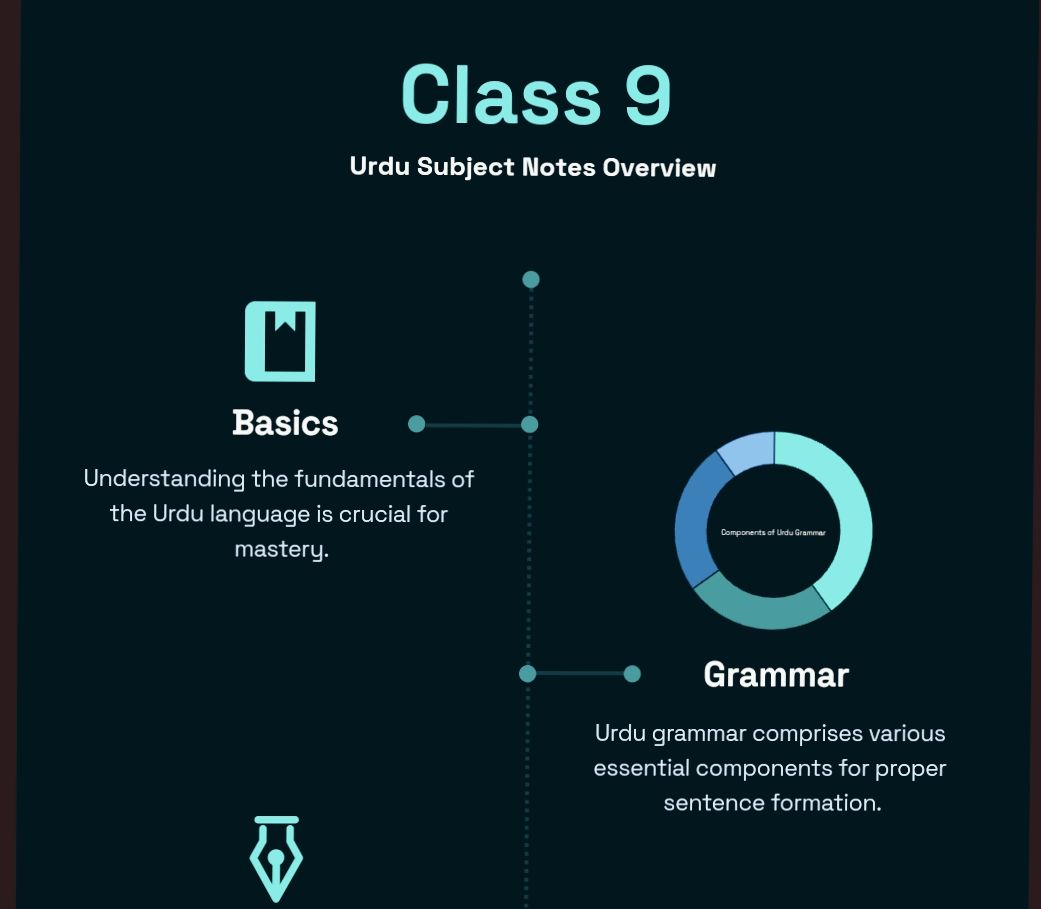 Class 9 JKBOSE Notes PDF Class 9 Maths solutions Class 9th Urdu notes class 9th english notes class 9 social science notes class 9 science notes Ncert solutions question answers pdf download