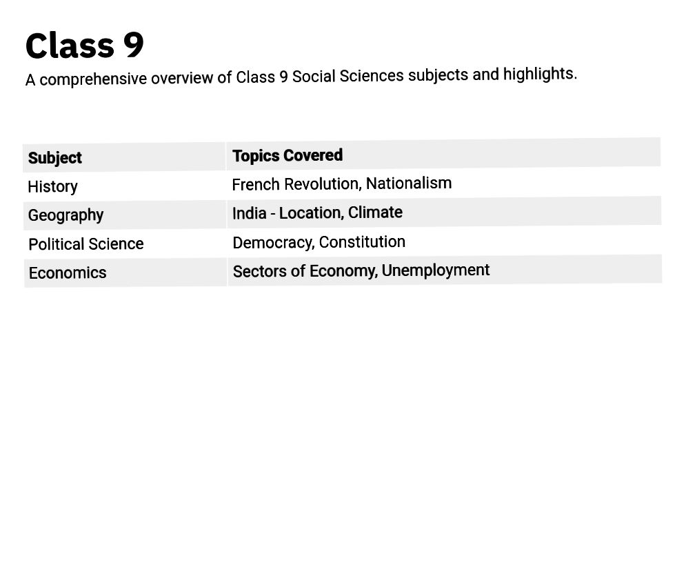 Class 9 JKBOSE Notes PDF Class 9 Maths solutions Class 9th Urdu notes class 9th english notes class 9 social science notes class 9 science notes Ncert solutions question answers pdf download