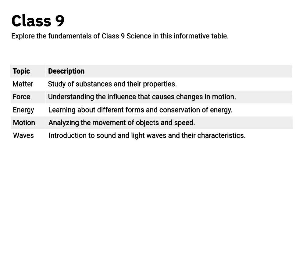 Class 9 JKBOSE Notes PDF Class 9 Maths solutions Class 9th Urdu notes class 9th english notes class 9 social science notes class 9 science notes Ncert solutions question answers pdf download
