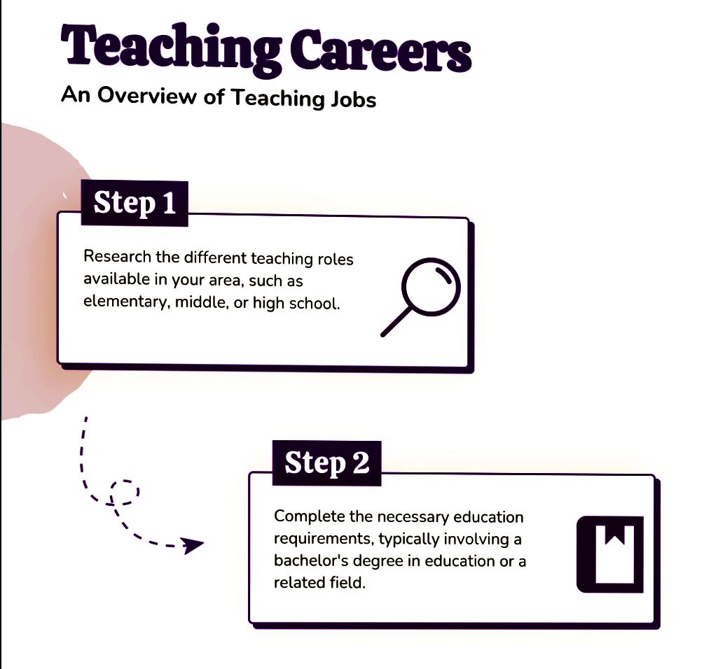 Teaching Jobs in Ganderbal 2025 Private School Jobs in Ganderbal