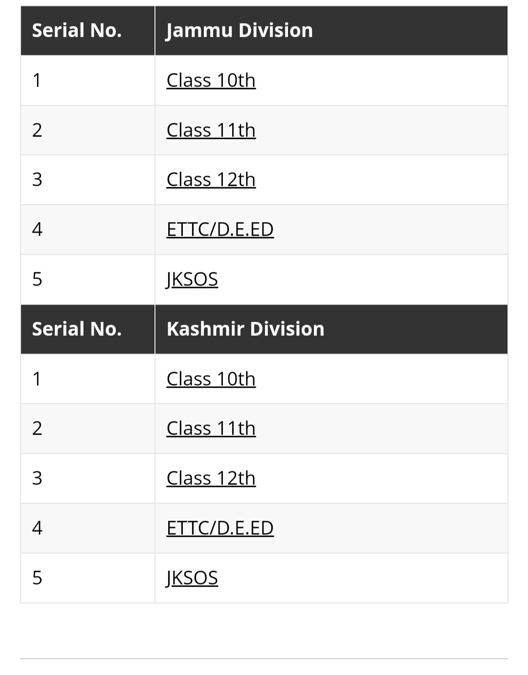 JKBOSE Date Sheet for Class 10th 2025 Jkbose date sheet kashmir division Hard zone Soft zone Annual Regular Latest news updates Download Notifications 2026