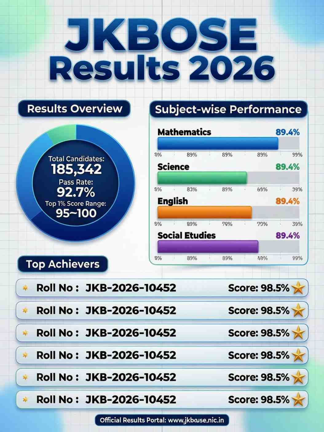 JKBOSE Class 11th Annual Regular Kashmir Division Result Declaration Date 2026 Declared Announcement Date Check JKBOSE Class 11th result Online