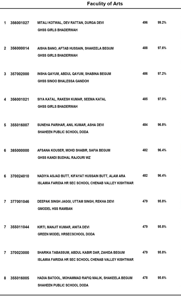 JKBOSE Toppers List of Class 10th 12th Result 2026