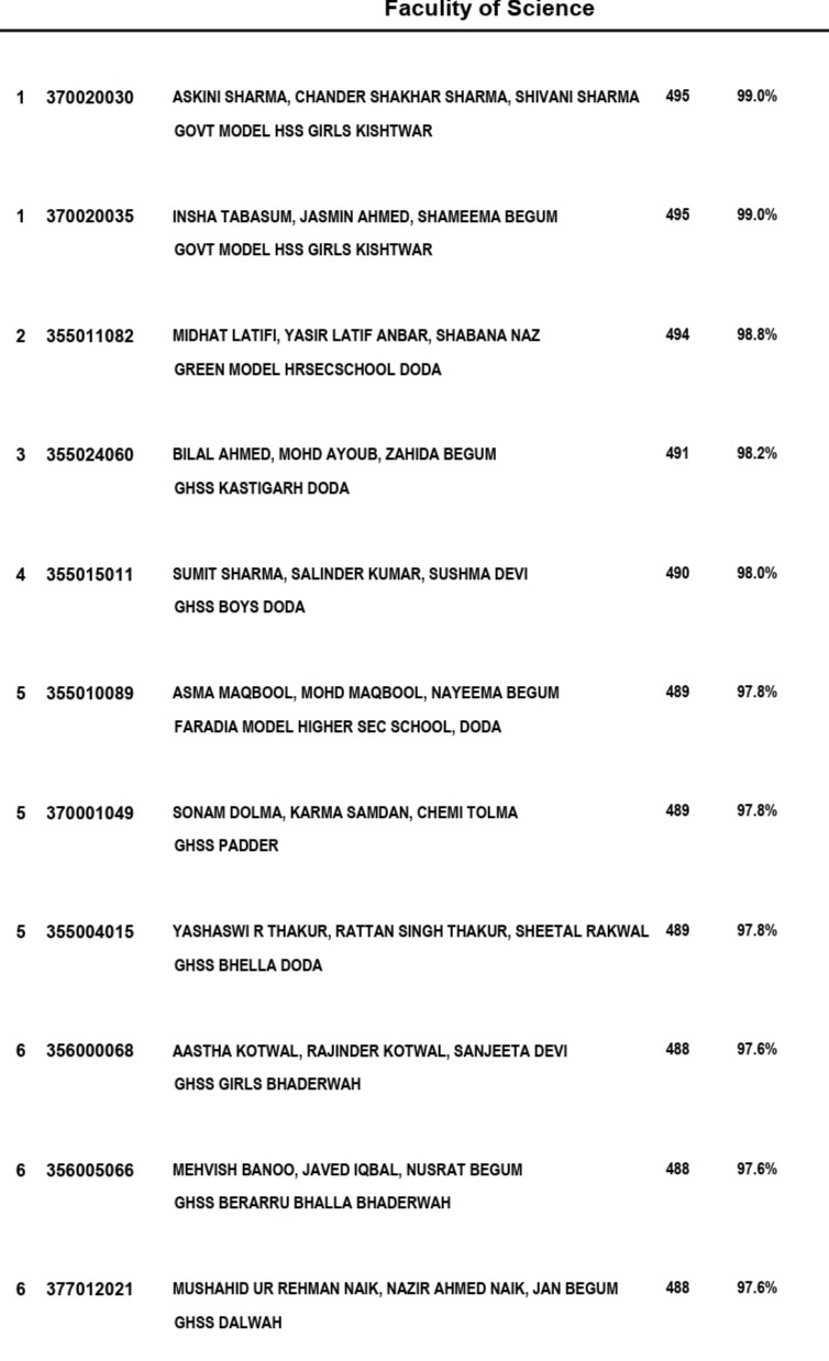 JKBOSE Toppers List of Class 10th 12th Result 2026