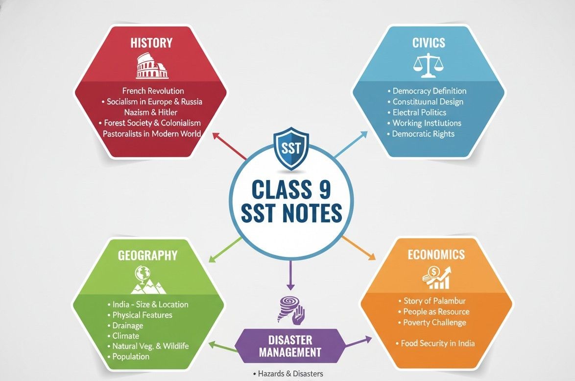 JKBOSE SST Notes Solutions for Class 9th History Pdf download Chapter wise Handwritten Notes Questions Answers
