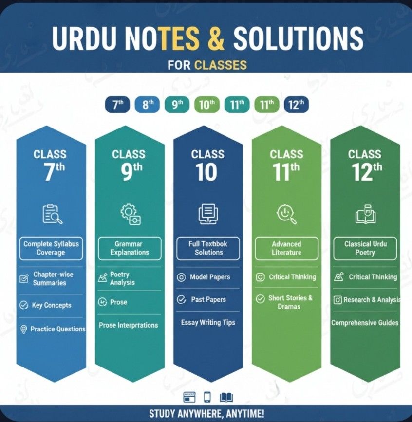 JKBOSE Class 8 Urdu Chapterwise Notes Solutions Chapterwise Class 8th Urdu Question Answers Guide Pdf download