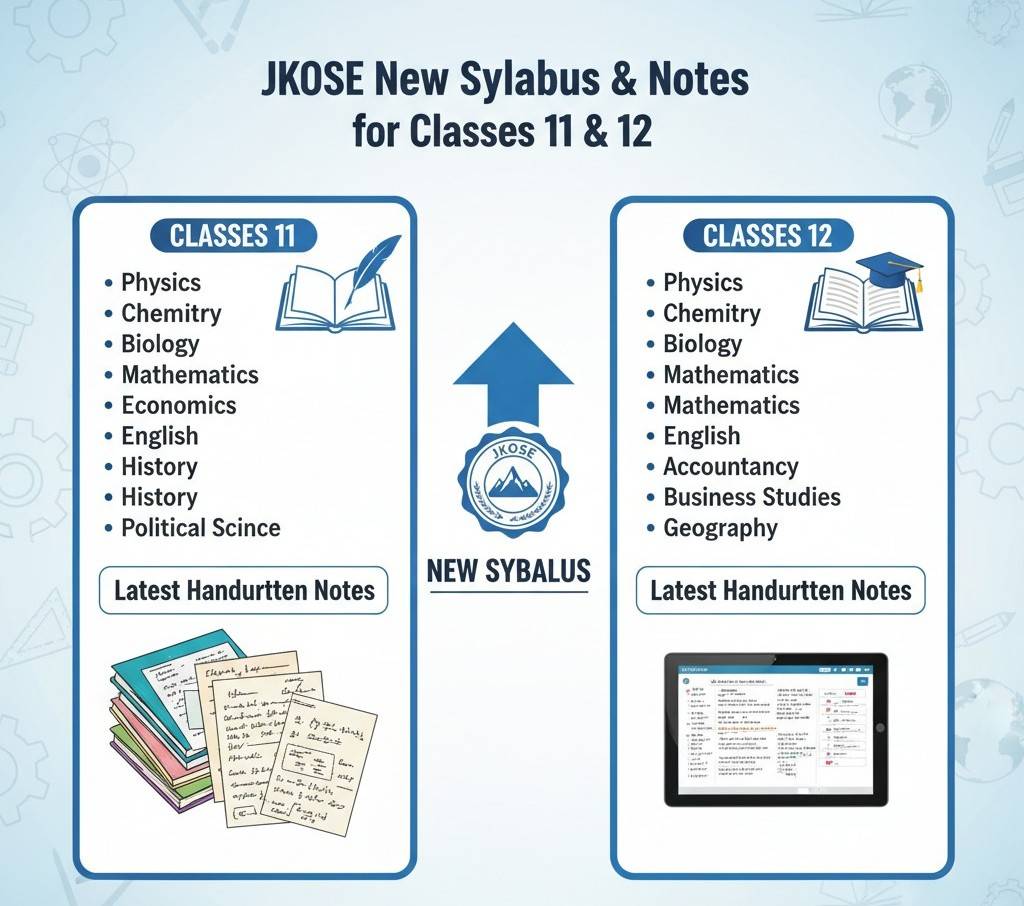 Revised New Syllabus Notes for JKBOSE Physical Education EVS Punjabi Class 12th Education Class 11th Physical Education Pdf download Class 11th Punjabi Class 12th Environmental Science 2026