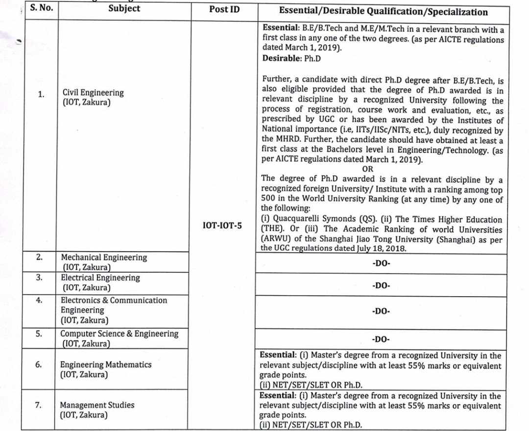 Assistant Professor Teaching Jobs Recruitment in Kashmir University 2026 2027 Kashmir University KU Recruitment Kashmir University Teaching Vacancy