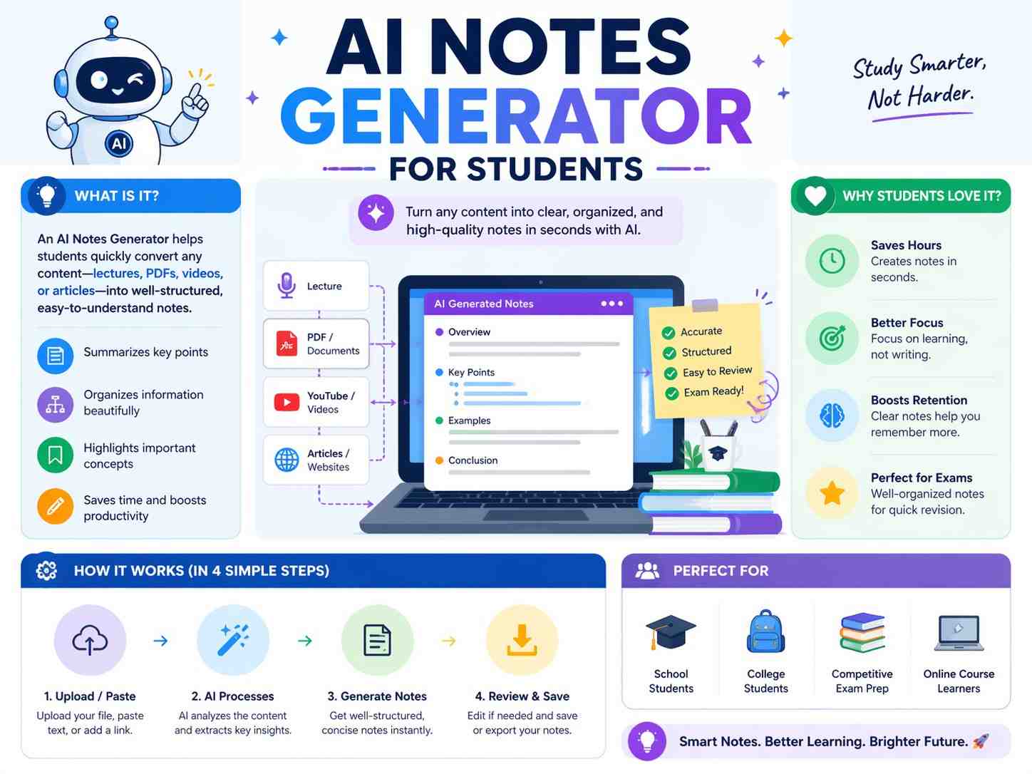 free ai notes generator for students
CBSE notes generator
JKBOSE notes online
UP board notes generator
Karnataka SSLC notes
Pakistan board notes
Exam question answer generator
DesiNotesAI