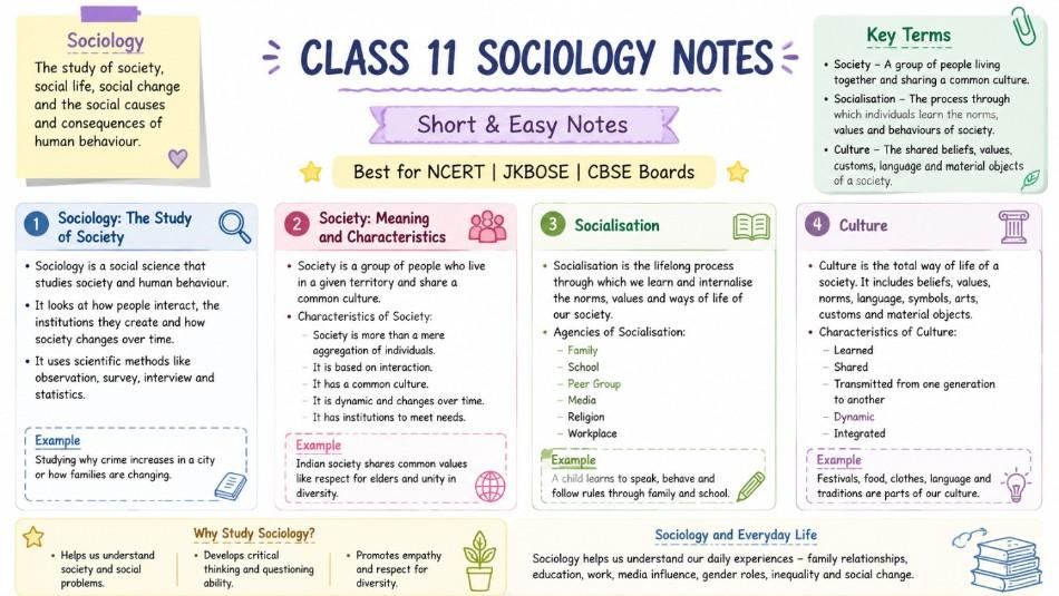 Sociology Class 11 JKBOSE Chapterwise Notes Pdf Download Handwritten Notes Instant Notes